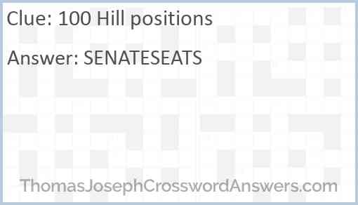 100 Hill positions Answer
