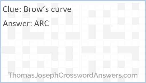 Brow’s curve Answer