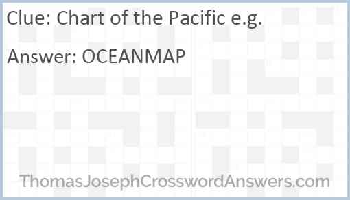 Chart of the Pacific e.g. Answer