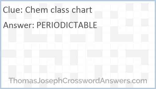 Chem class chart Answer