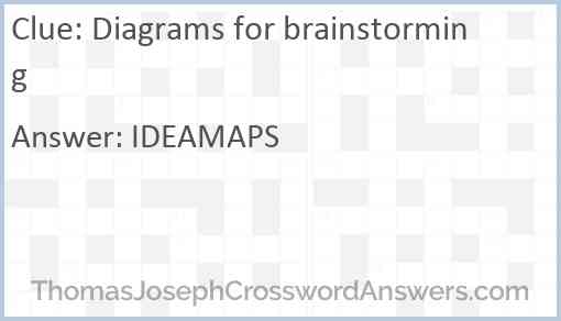 Diagrams for brainstorming Answer