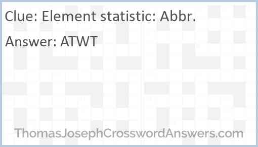 Element statistic: Abbr. Answer