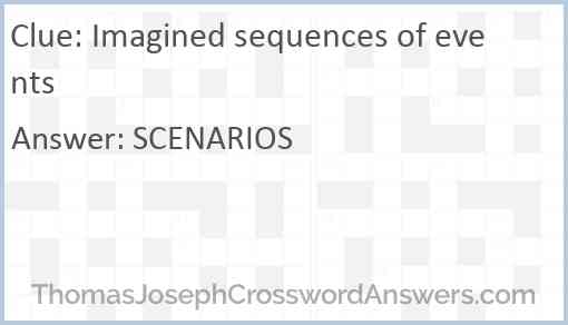Imagined sequences of events Answer