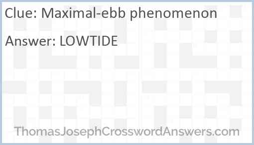 Maximal-ebb phenomenon Answer