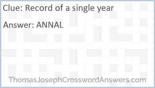 Record of a single year Answer