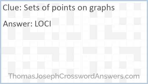 Sets of points on graphs Answer
