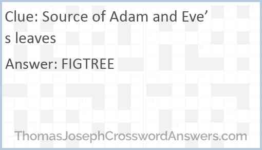 Source of Adam and Eve’s leaves Answer