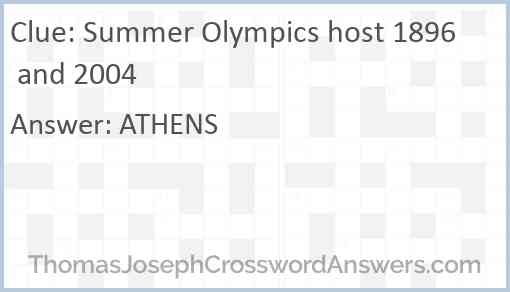 Summer Olympics host 1896 and 2004 Answer