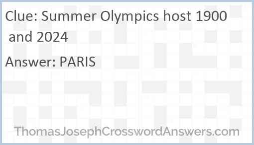 Summer Olympics host 1900 and 2024 Answer