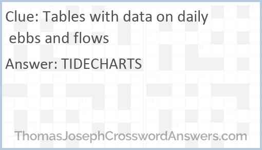 Tables with data on daily ebbs and flows Answer