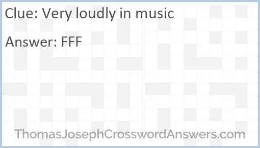 Very loudly in music Answer
